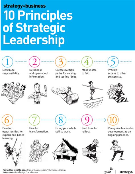 thinking leadership strategies.